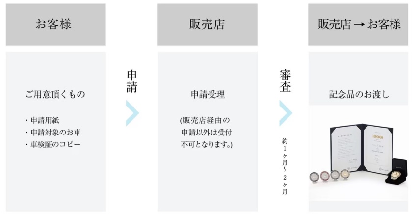 奔驰老车主注意了！车子多开几年，奔驰可能会给送个小奖章
