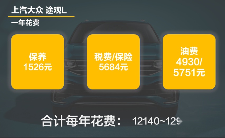【帮你选车】保养偏贵油耗一般 每公里1.2元 全新途观L用车成本