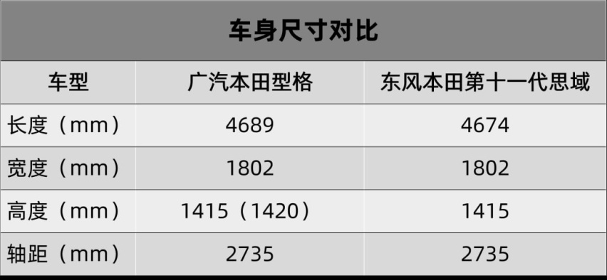 哪吒V Pro上市，​广汽本田型格开启预售…丨今日车闻