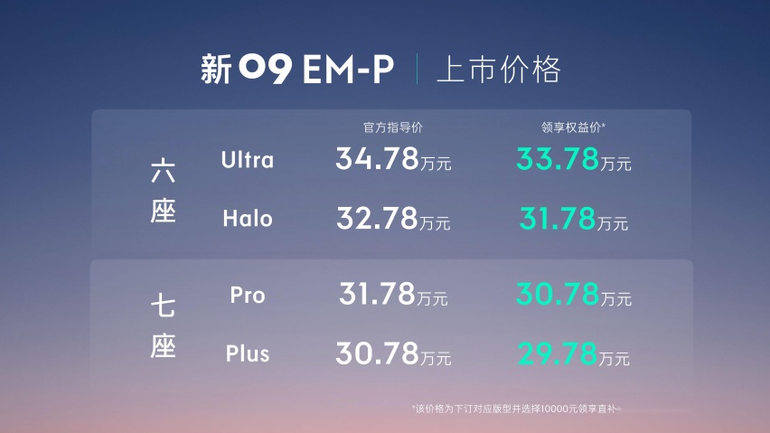 30.78万元起，领克新09EM-P倾力打造“安全·移动的家”