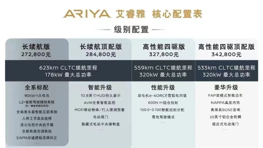 东风日产Ariya艾睿雅和飞凡R7都上市了…丨今日车闻