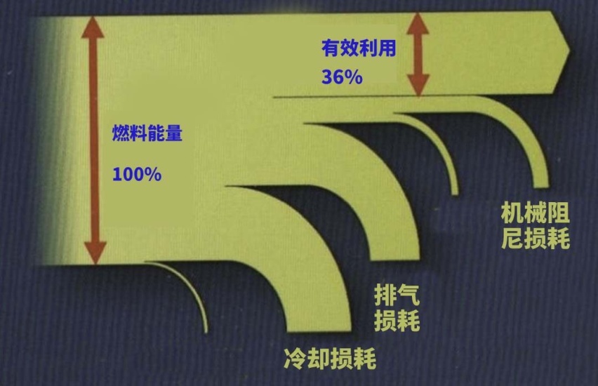 小心被骗？这些中国车型参数比丰田还高！但真的省油吗？