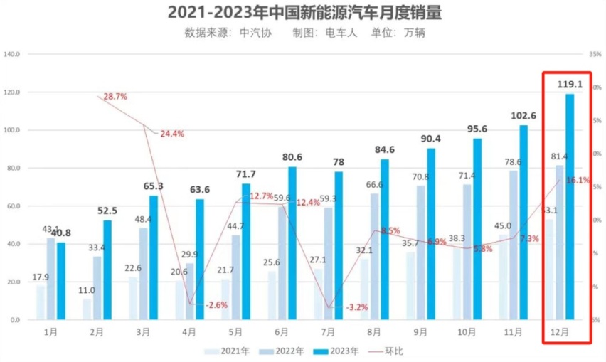 电动车大甩卖！燃油车又完蛋了？真相在此，别被忽悠了！