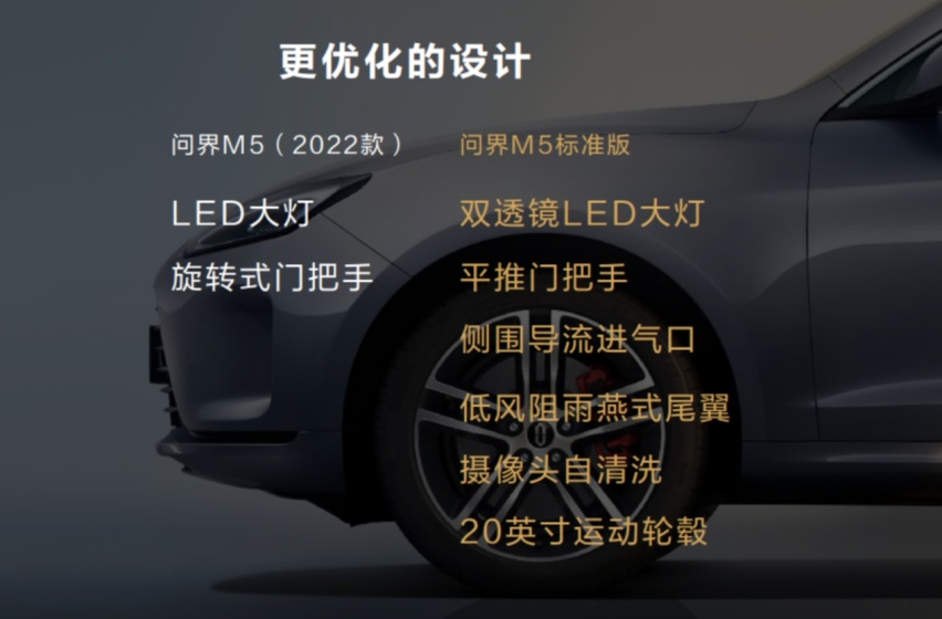 续航更长！配置升级！问界M5标准版预售25.98万元起