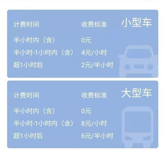成都双流机场停车场收费标准是多少，机场附近有便宜的停车场吗