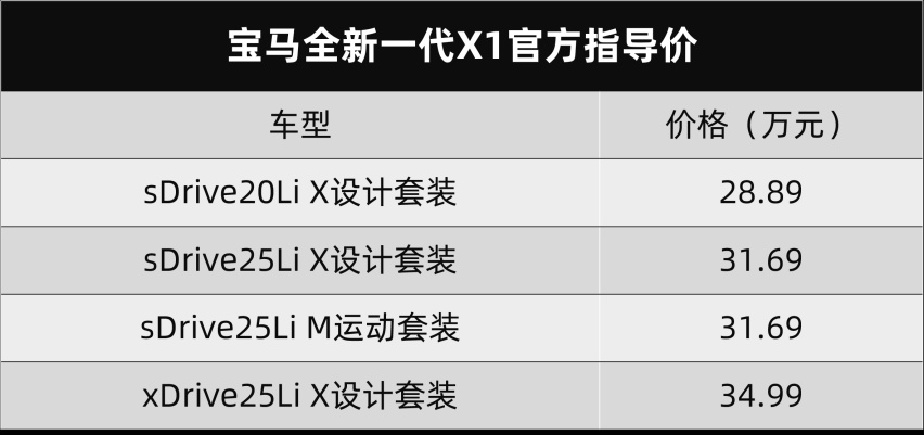 上市都不敢声张？宝马全新X1悄悄发售，风头被纯电版抢光