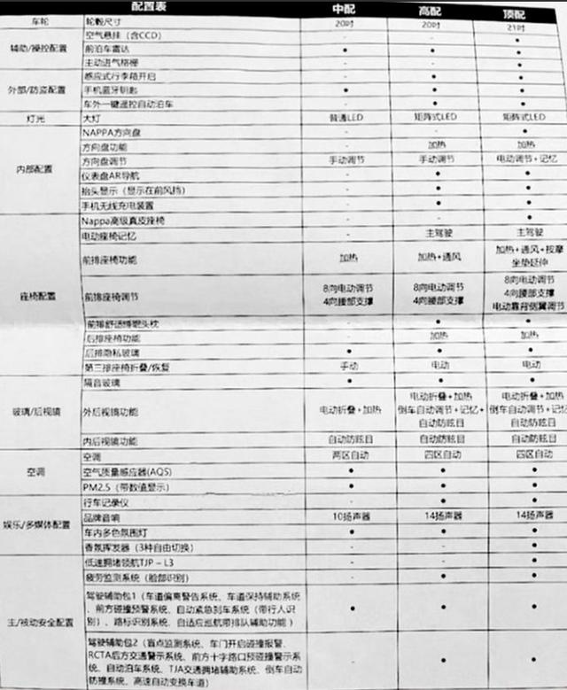 沃尔沃XC90同平台，领克09疑似售价曝光，30万你觉得贵吗？