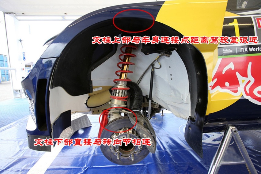 过弯速度不低于100的拉力赛车，为何喜欢“买菜车”悬挂？