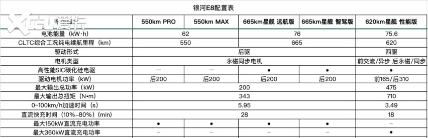 售价 17 万起的吉利银河 E8，要成为纯电 B 级轿车市场新王者？