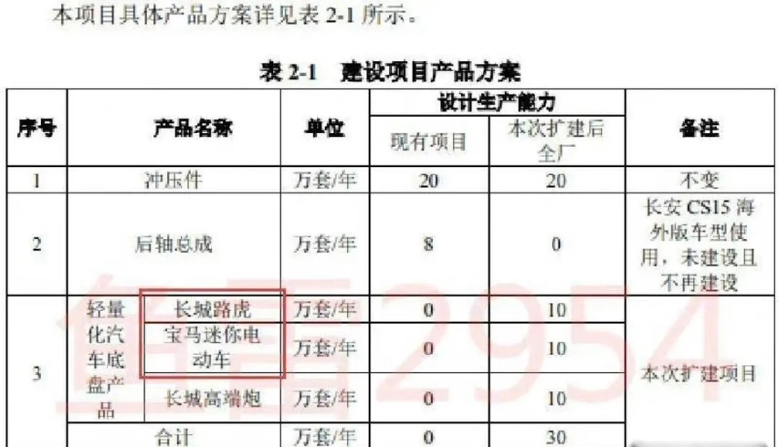 长城+路虎=史上最强SUV？可惜是假消息 但依旧可期待