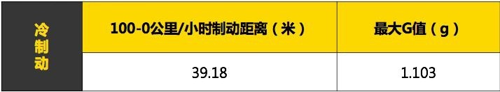 沃尔沃全新S60专业测试横评—直线加速&制动