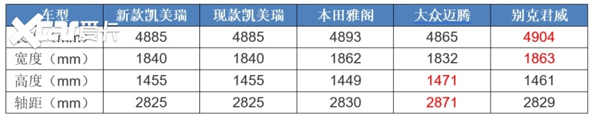 B级车绕不开的选择,中期改款凯美瑞上市,到底买哪一款最划算?