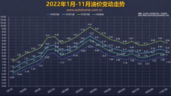 12月5号油价调整或大降！比亚迪联合荣耀做车机