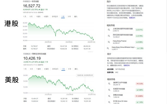 股价集体下跌，暗中降价卖车，新势力们快涨不动了