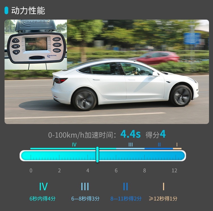 国产直降10多万，这辆有钱人的进口大玩具还值得买？