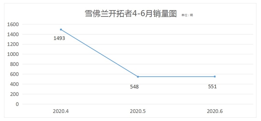 那些上市时风风火火的车 现在市场表现到底如何？