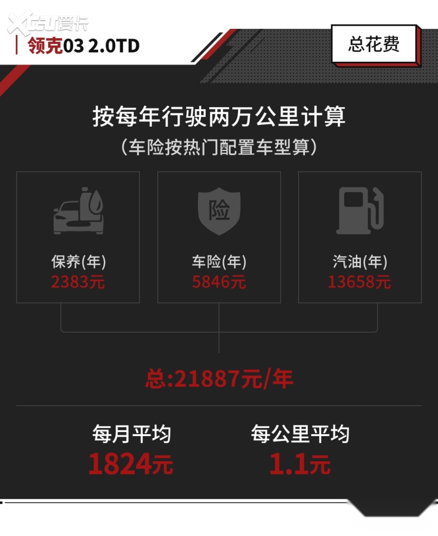 13多万买沃尔沃同技术新车是真香？但用车成本却是雷凌的两倍！