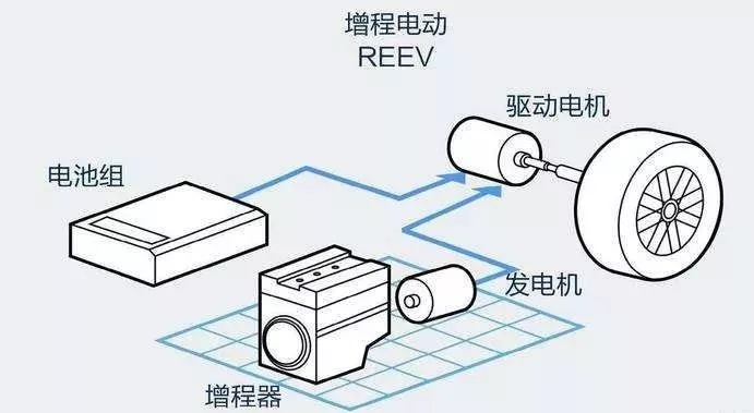 看完长安原力技术发布会，你还觉得增程是“落后”产物？
