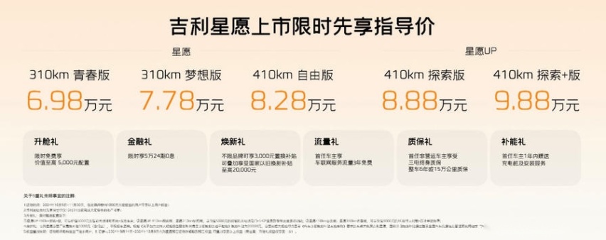 售价6.98万元-9.88万元 吉利星愿正式上市