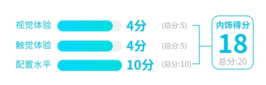 只要10几万，最便宜无框车门轿跑优点/缺点都曝给你看