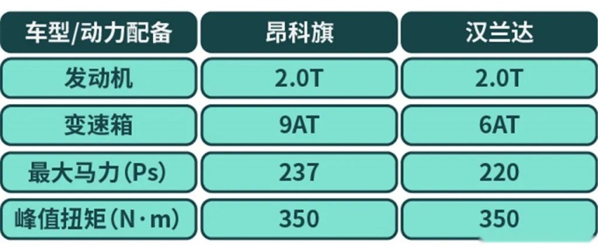 都2021了，你的7座SUV应该这么选