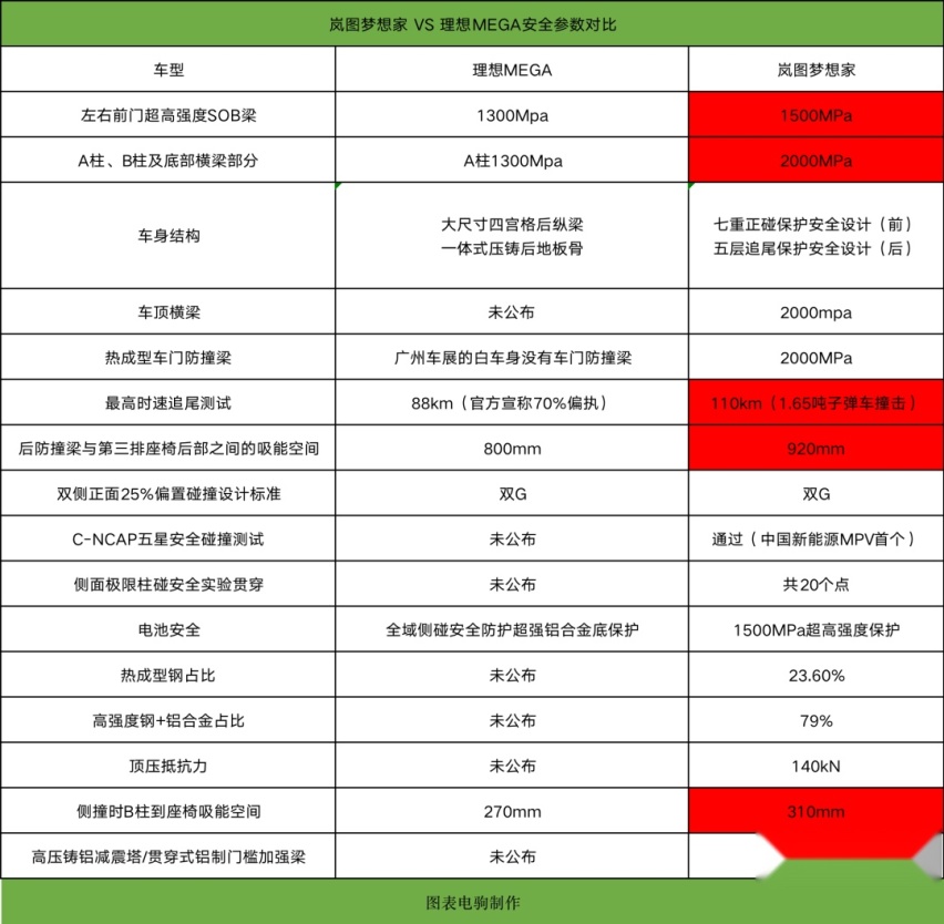 岚图梦想家高定版：如何在高端之上再造高端？
