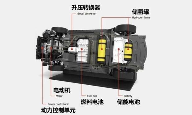 真正的新能源？丰田发布第二代氢燃料电池车，续航超600km