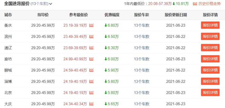 手握30万预算，想买合资中大型SUV，大众途昂了解一下