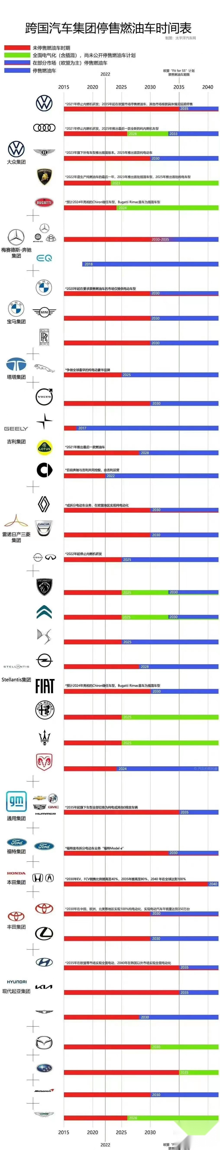 海南宣布2030年停售燃油车，你现在不买新能源车的顾虑是什么？