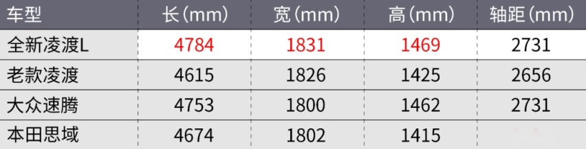 全新大众“辣馒头”，确实够辣