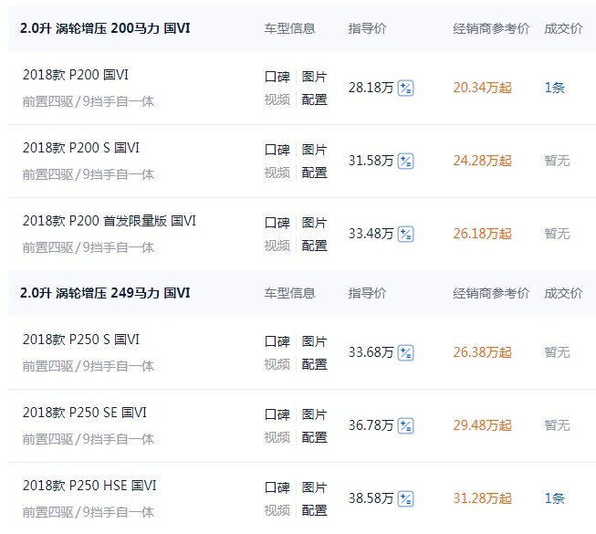 全系狂降7万多元，捷豹E-PACE卖出“白菜价”！