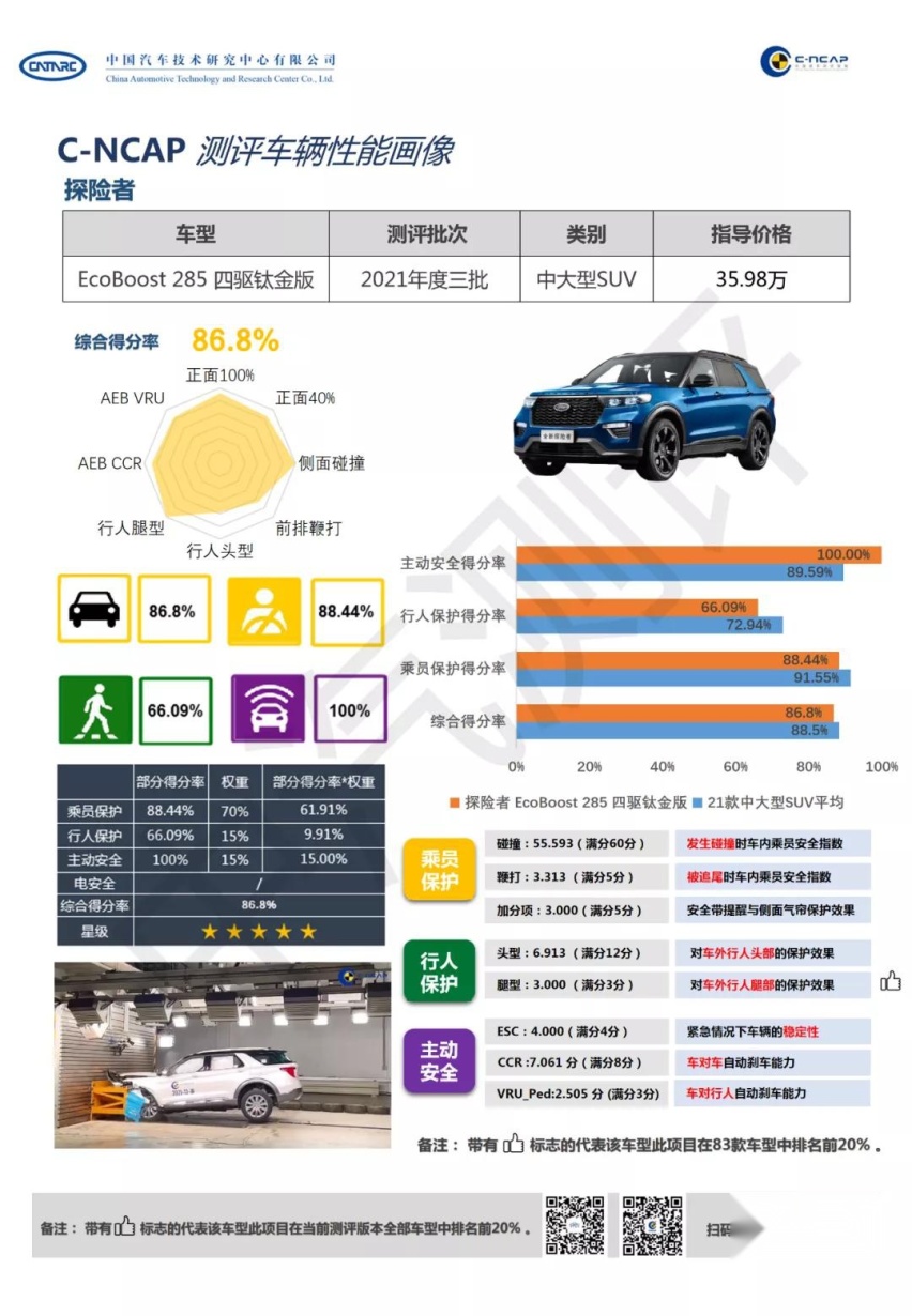 吉利订150架飞机布局空中出行；广汽本田凌派创2994km极限续航