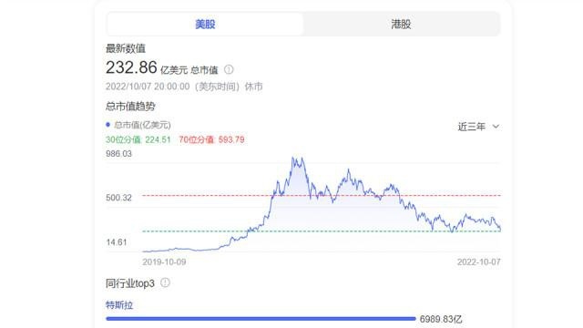 杀进德国这事，如果蔚来模式失败，中国车企就暂时没戏了