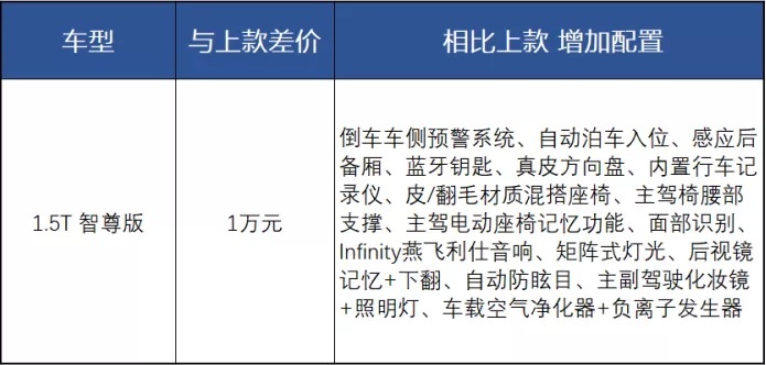 中型SUV身材,紧凑SUV定位,哈弗神兽性价比到底如何?