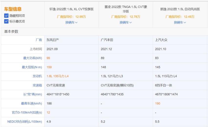 直接卖疯了！这三款霸榜的合资紧凑家轿要怎么选？