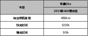 国庆出游最佳伴侣，这款长续航智能SUV值得推荐！
