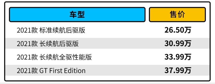 年轻人的第一辆野马！这SUV只要26万起 但你会选它吗？