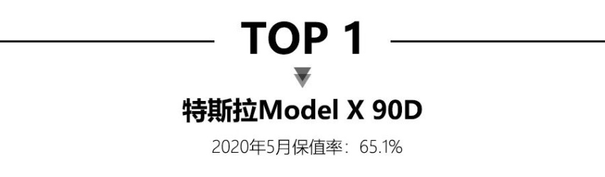 5月新能源保值率，特斯拉Model X再夺第一