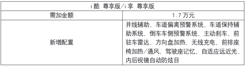 推荐26.98万元版本，林肯Z选这款最划算