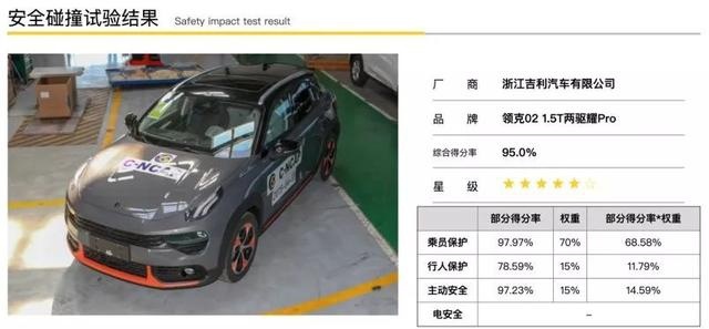 领克02的实力哲学：爆表的颜值外是超五星的安全守护力