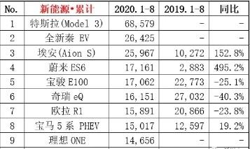 这款Model有点“熟”！国产特斯拉出口欧洲，让国货给逼的？