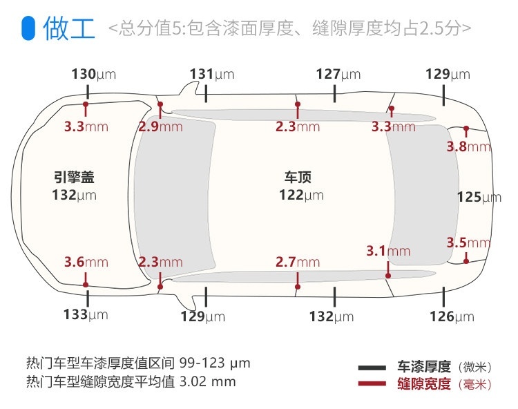 2.0T+9AT，这辆20来万的中型SUV能开出豪车的质感！