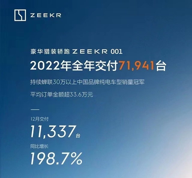 “八大新势力”2022销量：埃安勇夺第一，AITO问界开始乏力？