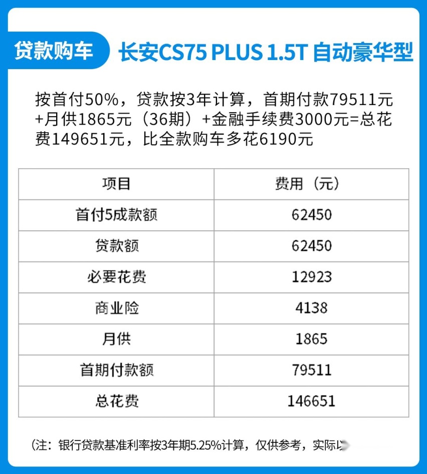 月花费仅1300，这台10万级爆款国产SUV火得不冤！