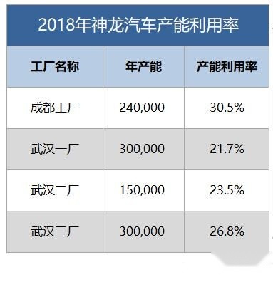 神龙或开启退出中国大幕