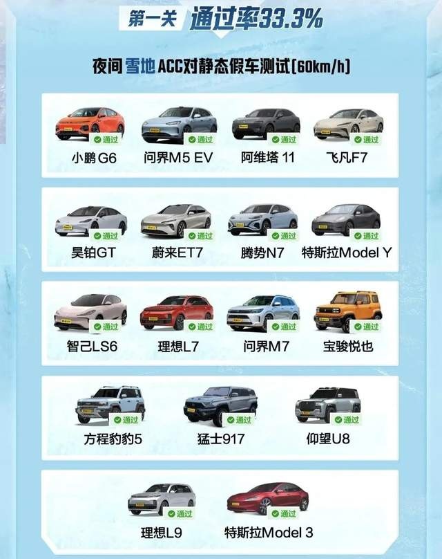雪地ACC测试哪家强？冬测成绩：比亚迪再次“技惊四座”！