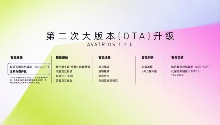 共同奔赴所爱，520阿维塔悦己日正式开启