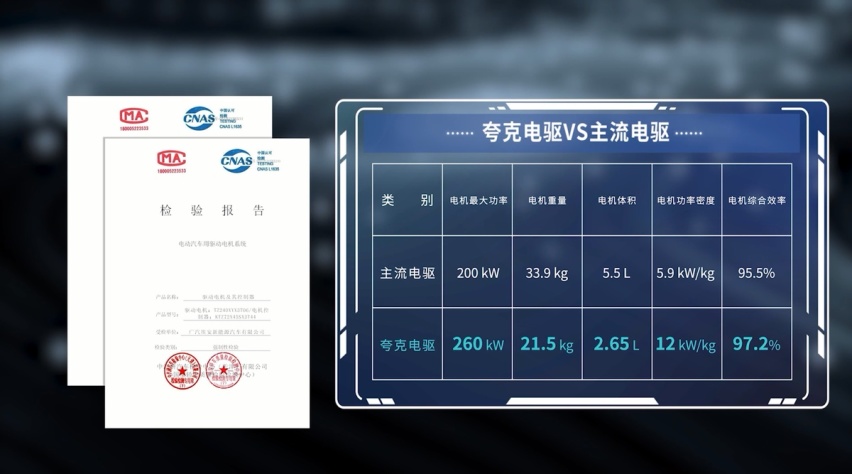 埃安发布夸克电驱,钢铁侠战衣照进现实