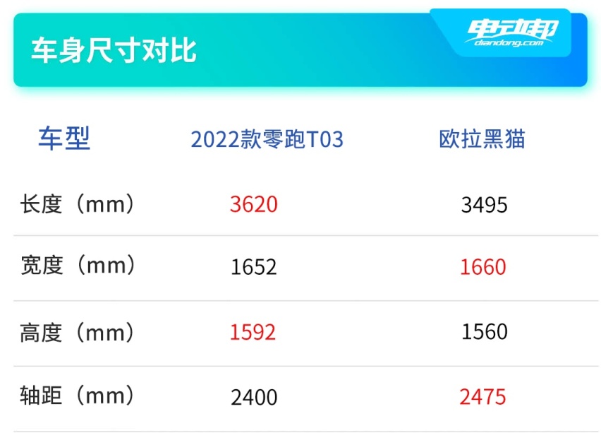 双车对比尺寸马自达尺寸对比副本.jpg