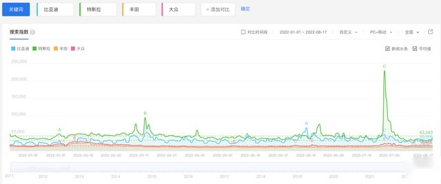 高压灼心！中国汽车市场的分化观察